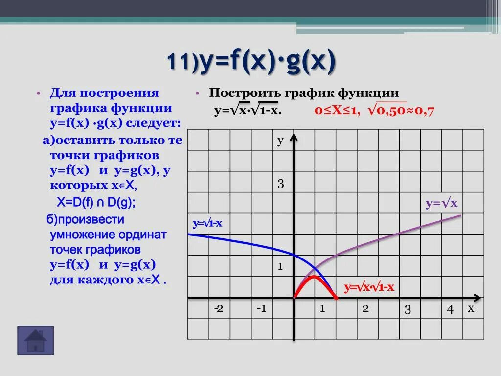 Графики функций. Y F X график. График функции y=g(x). График функции f(x)/g(x).