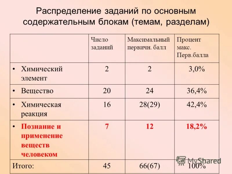 баллы хим. баллы хим. оценка обстановки при чс. алгоритм оценки химической обстановки. алгоритм оценки химической обстановки.