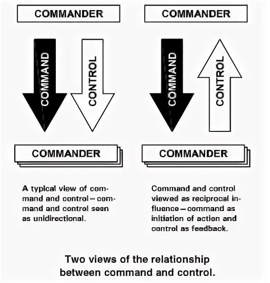 Order command. Cool frame bottom up Military.