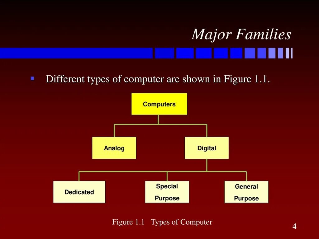 Computer is for processing information. Computer is for processing information
