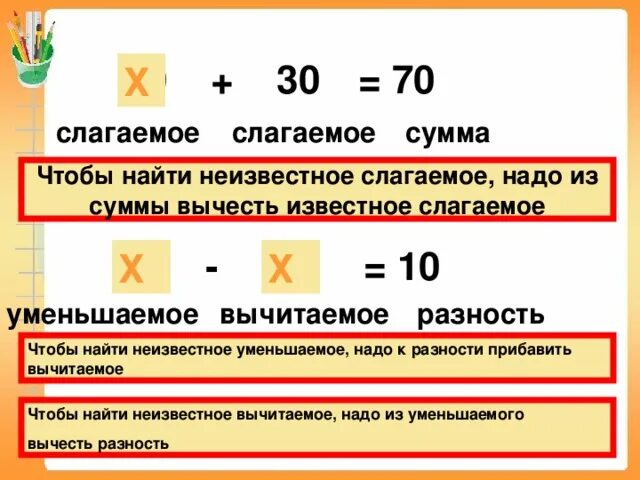 Разность между произведением. Как найти 1 слагаемое 2 слагаемое сумма правило. Слагаемые сумма уменьшаемое вычитаемое разность. Слагаемое слагаемое сумма уменьшаемое вычитаемое разность правило. Уменьшаемое вычитаемое разность сумма слагаемое.