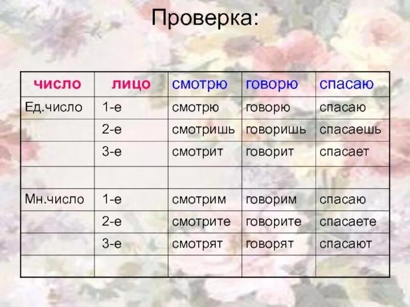 3 Лицо ед число. 2 Лицо ед число. 3 Е лицо ед число. 1 Е лицо ед число. Проверить какое лицо