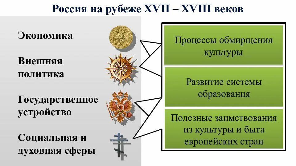 Россия на рубеже XVII-XVIII. Россия на рубеже 17 18 века. Россия на рубеже 17-18 веков. Россия на рубеже XVI-XVII ВВ..