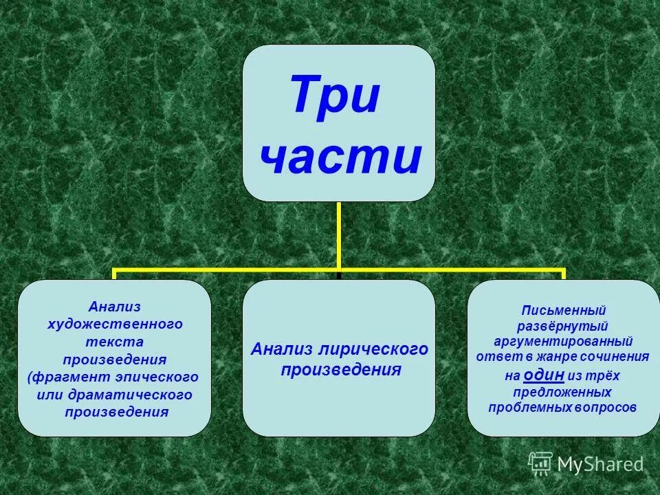 структура литературного текста
