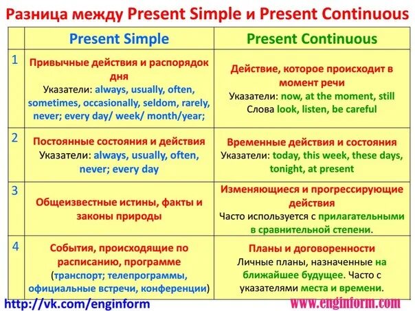 Отличать какое время. Present simple present Continuous разница. Разница между present simple и present Continuous. Различие present simple и present Continuous. Present simple present Continuous таблица.