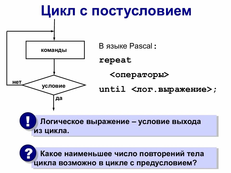 Цикл с постусловием repeat until. Оператор цикла с постусловием. цикл с постусловием repeat (паскаль). оператор цикла с постусловием с++. оператор цикла с постусловием в паскале.