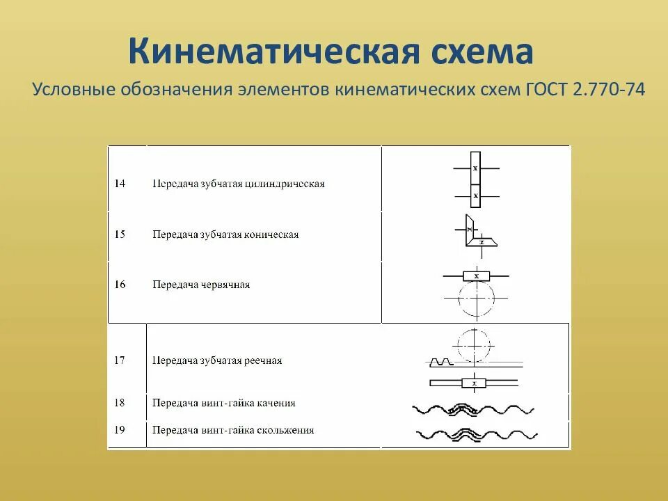 Кинематические схемы техническая механика. Обозначения на кинематических схемах станков. Эвольвентное зубчатое колесо 43т. Кинематические схемы механических передач и деталей машин. Условные обозначения на кинематических схемах.