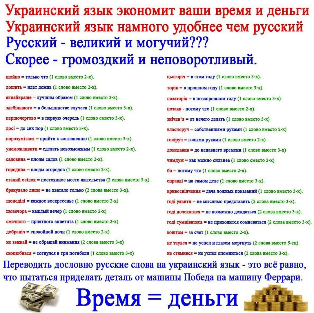 Можно на укр. Украинский язык. Фразы на украинском языке. Изучаем украинский язык. Украинский язык учить.