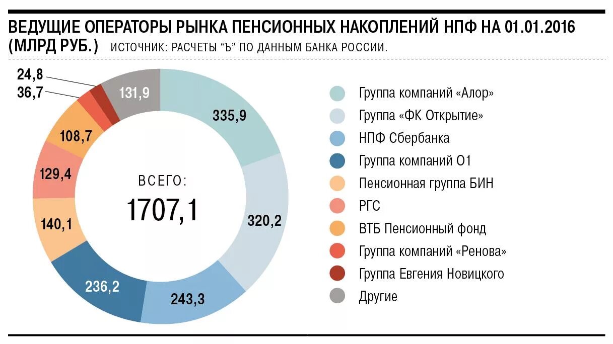 Фонд накопления россии