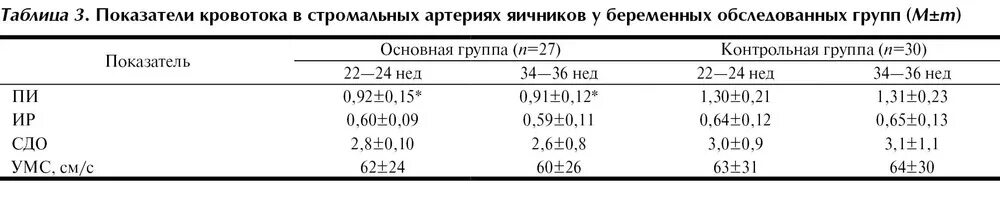 Фолликул яичника размеры. Фолликулы что это у женщин норма таблица. Фолликулы в яичниках норма размер. Фолликулы в яичниках норма 28 лет. Норма размеров фолликулов в яичнике диаметр.