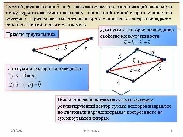 Длина суммы векторов в треугольнике. Определение суммы векторов. Сумма двух векторов. Вектор суммы векторов. Векторная сумма векторов.