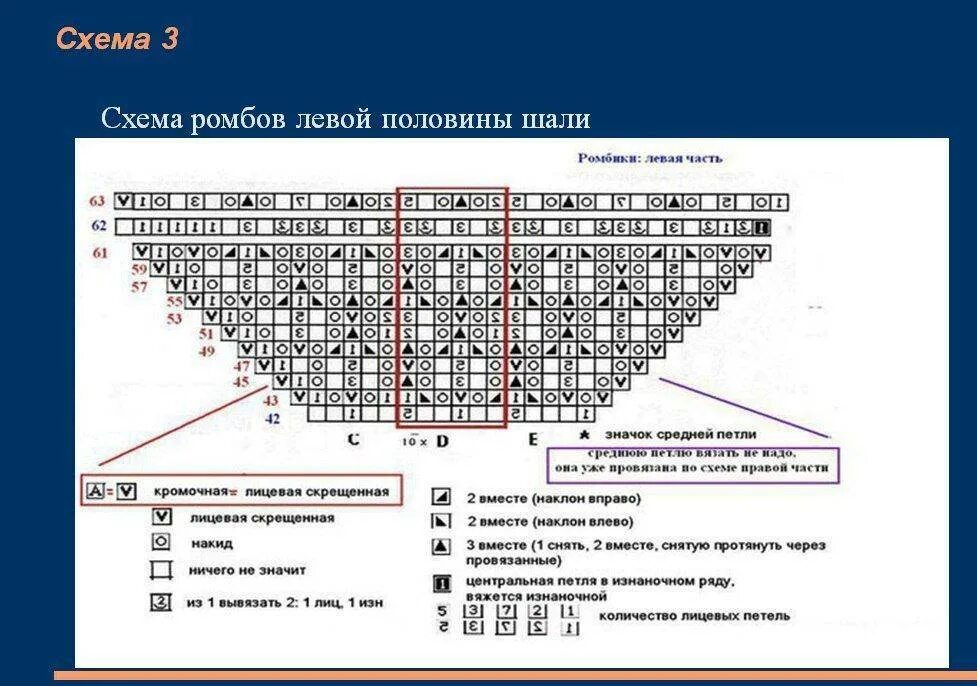 Шали как доехать. Шаль царство берендея. шали эриха энгельна схема и описание. схема шали сююмбике царица казанская. шаль спицами энгельна схема и описание.