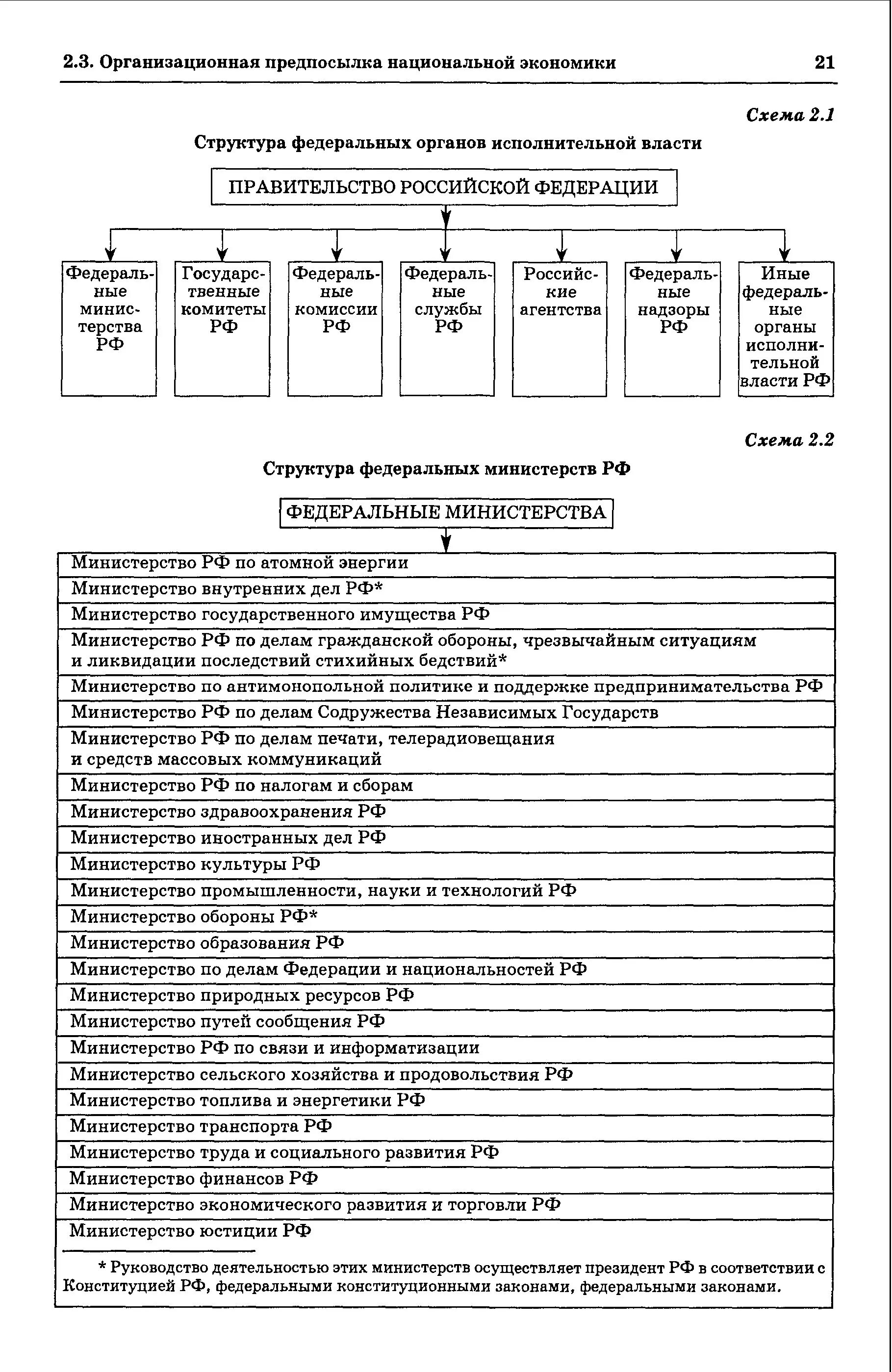 Экономические органы россии. Структура федеральных органов исполнительной власти. Структура национальной экономики органы исполнительной власти. Структура федеральных органов таблица. Структура федеральных органов исполнительной власти схема.