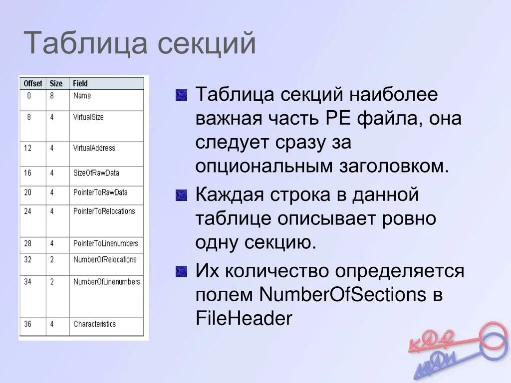 Каждая строка таблицы описывает физические параметры