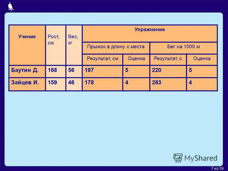 Приведите примеры таблиц которые вы видели. Приведите примеры таблиц которые вы видели