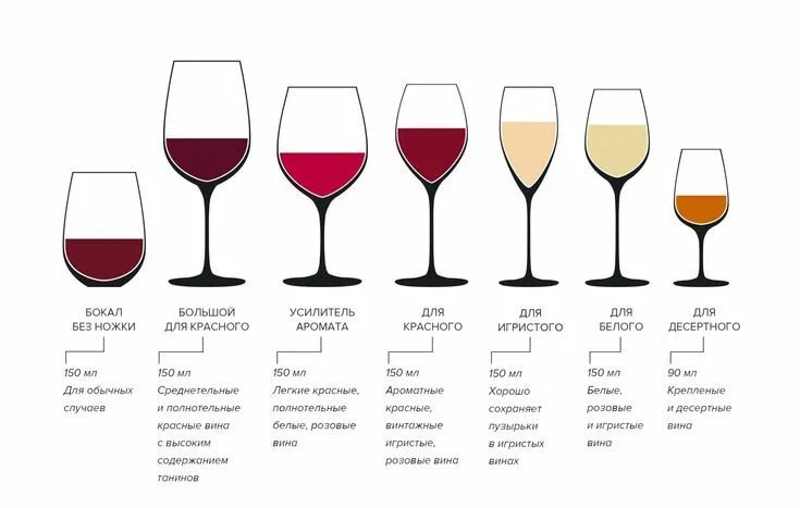 Learn The Secrets of Each Red Wine Color Wine Folly Wine, Wine folly, Red wine