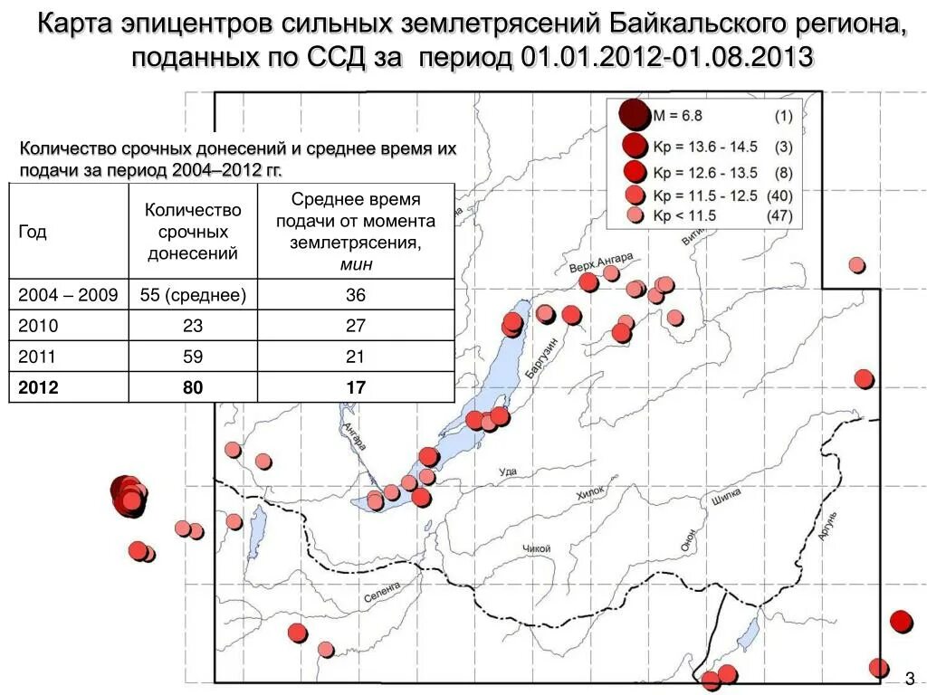 Прогноз сильных землетрясений