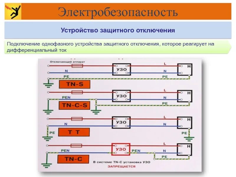 Установить защитное соединение