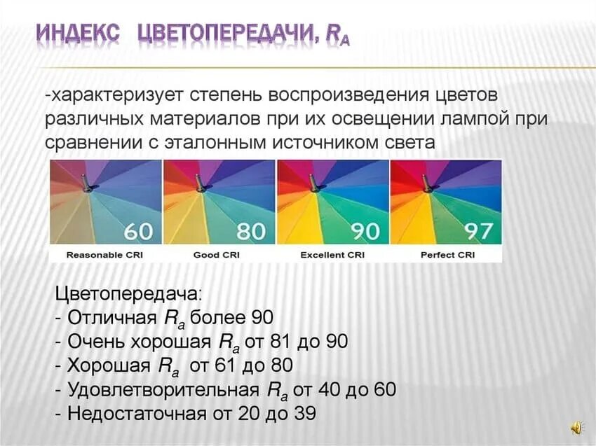 Индекс цветопередачи. Индекс цветопередачи ra. Индекс цветопередачи CRI. Индексы цветопередачи r.