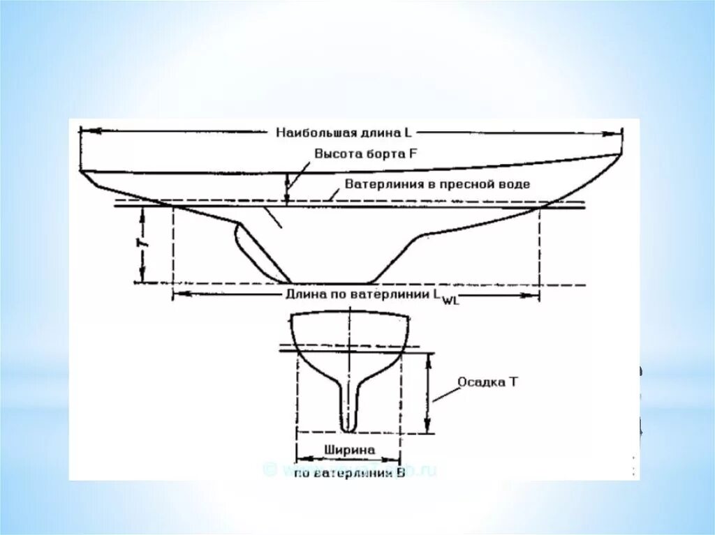 Ватерлиния судна это. Размерения корпуса судна. Схема главных размерений судна. Главные размерения корпуса судна. Высота борта судна.