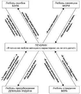 Главный вопрос печорина