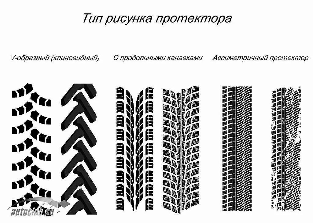 Шевронный рисунок. Симметричный ненаправленный рисунок протектора. Шины с ненаправленным рисунком протектора. Тип рисунка протектора шины трактора МТЗ. Тип рисунка протектора ненаправленный.