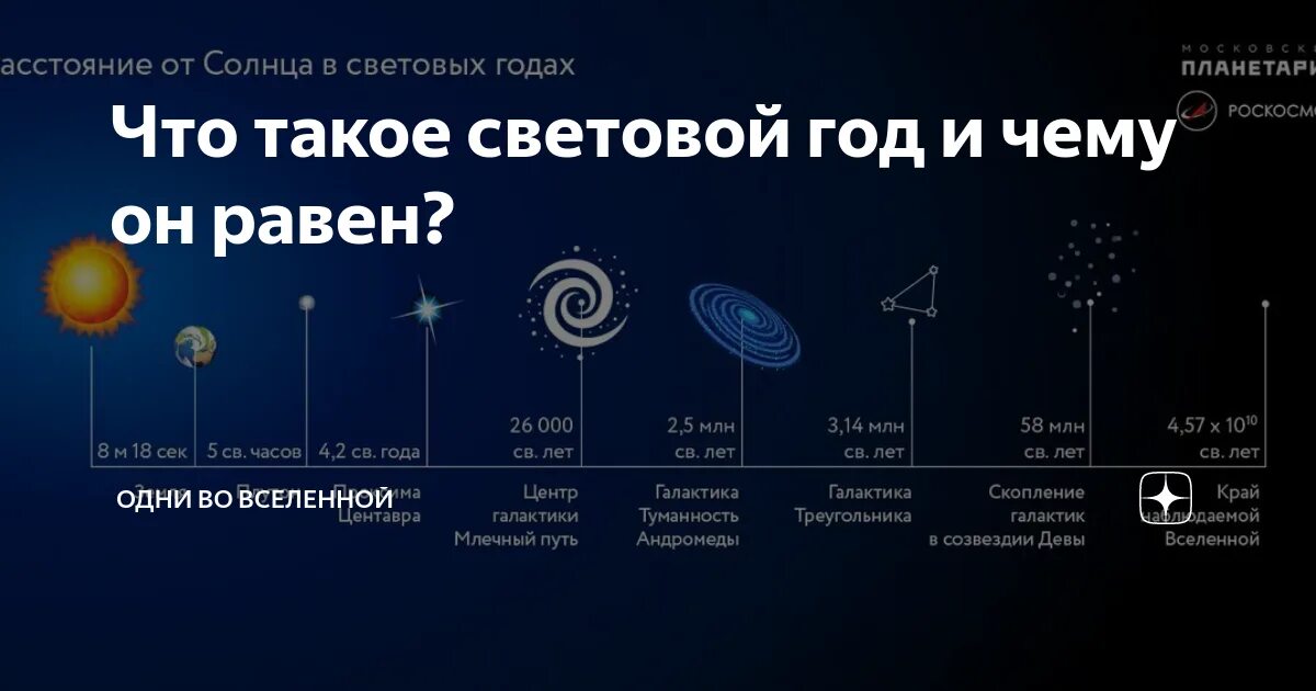 Сколько световых до луны