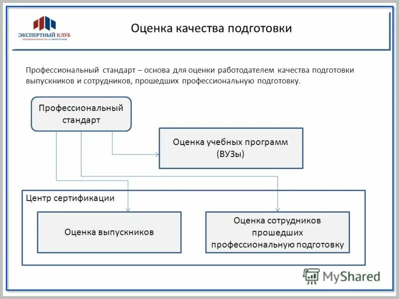 Некоммерческая экспертная организация