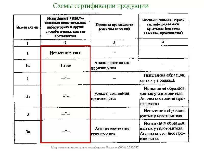 Единая система деклараций