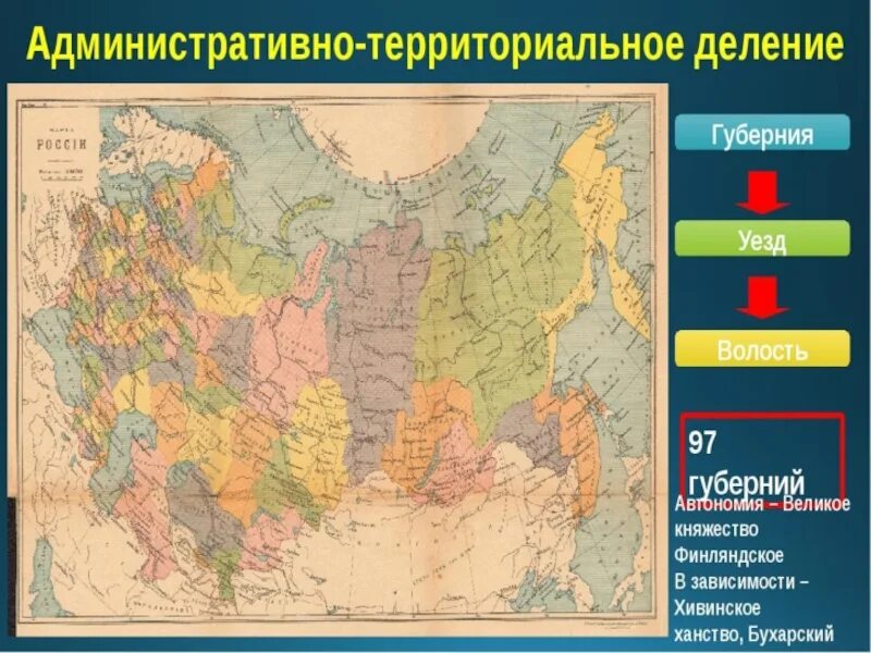 Территориально-административное деление РФ. Административно-территориальное деление России. Административное территориальное деление. Административно территориальное деление Руси.