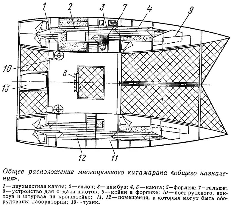 Pin by Kvartal36 on Яхты Boat building, Catamaran, Cruiser boat