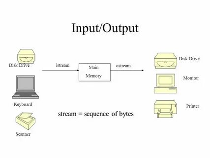 Output row