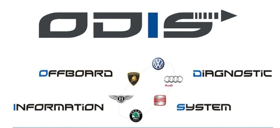 Odis engineering программа. 1. Работа с одис инженеринг. Odis vag. Одис инжиниринг.