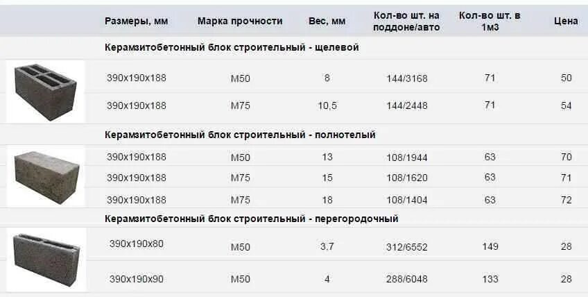 Сколько шлакоблоков в поддоне