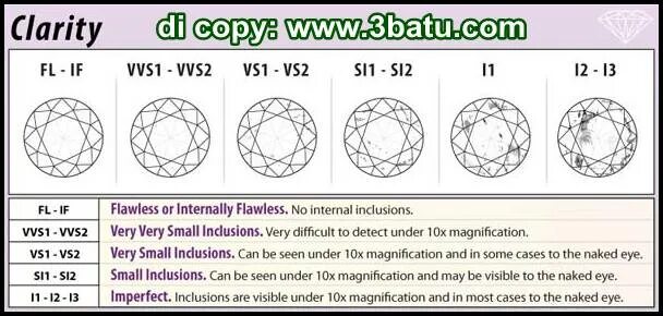 Clarify перевод. Чистота бриллианта g/vs. Цвета бриллиантов таблица. Таблица бриллиантов Clarity. Бриллианты f vvs1.