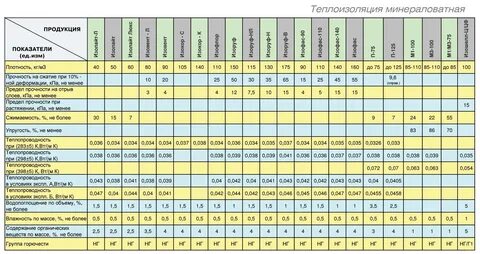 Продукция технические характеристики