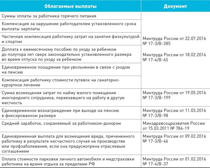 Единовременная выплата при увольнении. Выплаты, облагаемые и необлагаемые страховыми взносами.. Какие выплаты облагаются налогом. Выплаты облагаемые страховыми взносами в 2020 году.