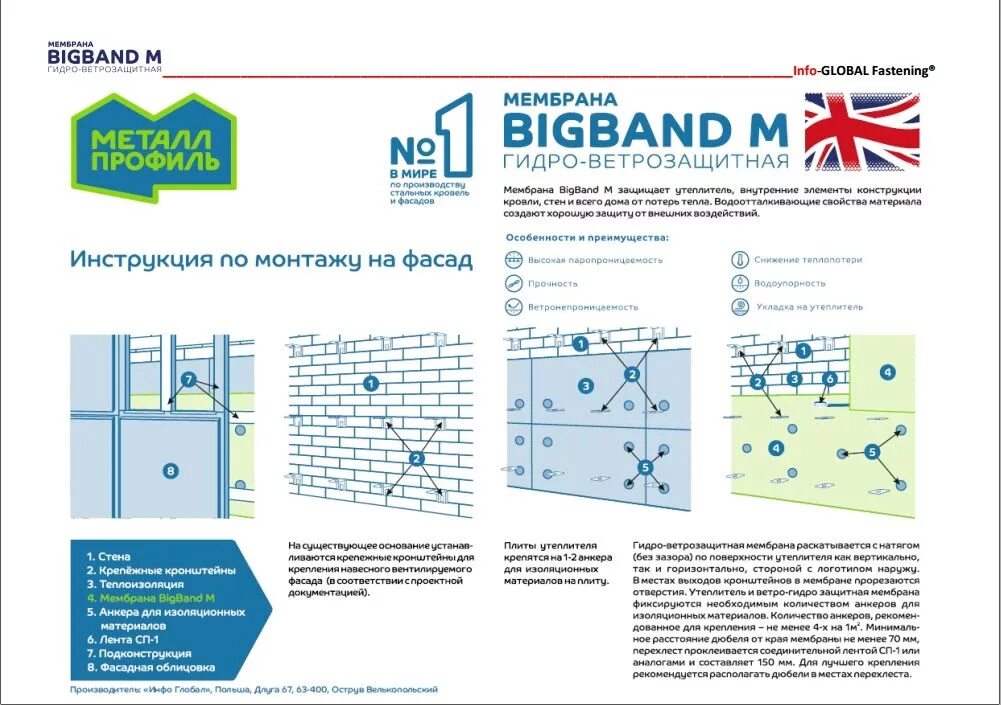 Bang инструкция. Мембрана гидро-ветрозащитная паропроницаемая Bigband m (1,6х45м). Мембрана гидро-ветрозащитная паропроницаемая Bigband m (1,5*46,66м). Мембрана гидро-ветрозащитная паропроницаемая Bigband m Plus (1,6х45м). Гидро ветрозащита Bigband m.