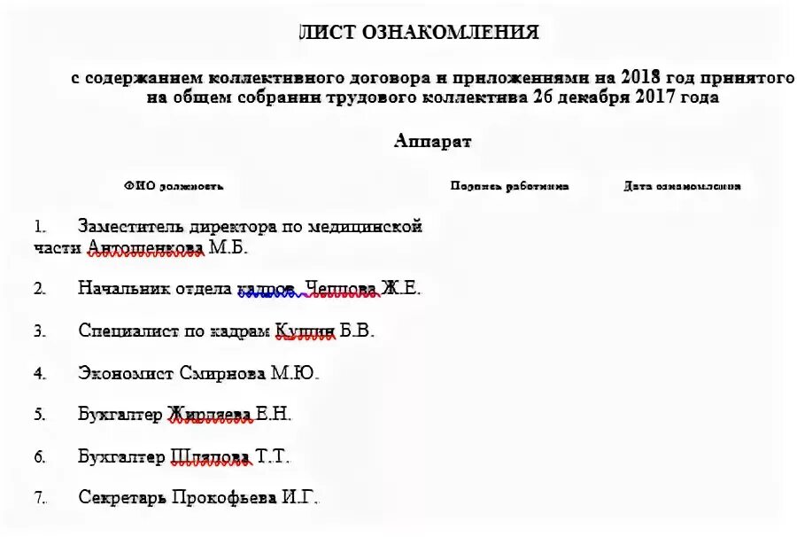 Лист ознакомления с локальными нормативными актами организации. Перечень ознакомления работников с локальными нормативными актами. Ознакомительный лист к правилам внутреннего трудового распорядка. Пример листа ознакомления с локальными нормативными актами. Лист ознакомления с положением об оплате труда.