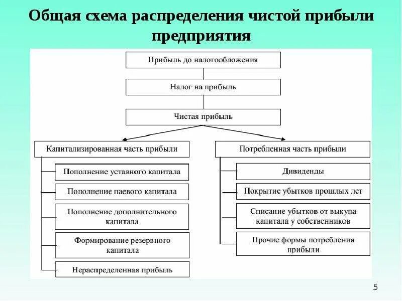 Номинальный доход формула: Номинальный доход - Answr - Клинбиз Клининговая компа