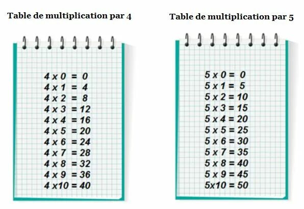 Таблица умножения на 4 и 5. Таблица умножения (a4). Таблица таблица умножения на 4. Таблица умножения на 3 и 4. Таблица на 4 картинки