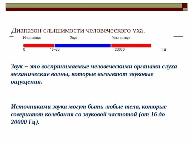 Какие частоты воспринимает человек