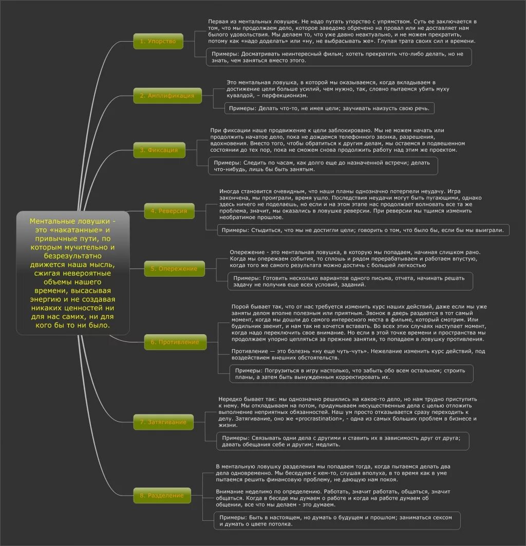 Что означает слово ментальный. Ментальные ловушки. Примеры ментальных ловушек. Ментальные ловушки ума. Ментальные ловушки при принятии решений.