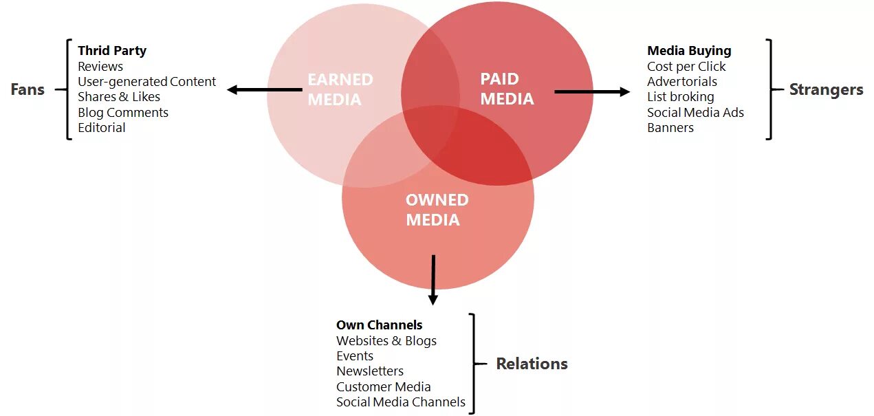 Onlyfan content ideas. Onlyfan content ideas. Fans content. Kpi бизнеса примеры. Фан контент.