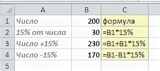 Формула сумма 15. Формула в эксель процент от числа. процент от суммы в экселе формула. как в эксель посчитать процент от числа формула. формула процента от суммы в excel.