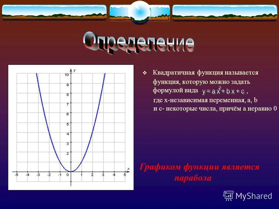 Какую функцию ы. Y0 квадратичной функции. Квадратная функция это функция. Функции квадратичной функции. Виды квадратичной функции.