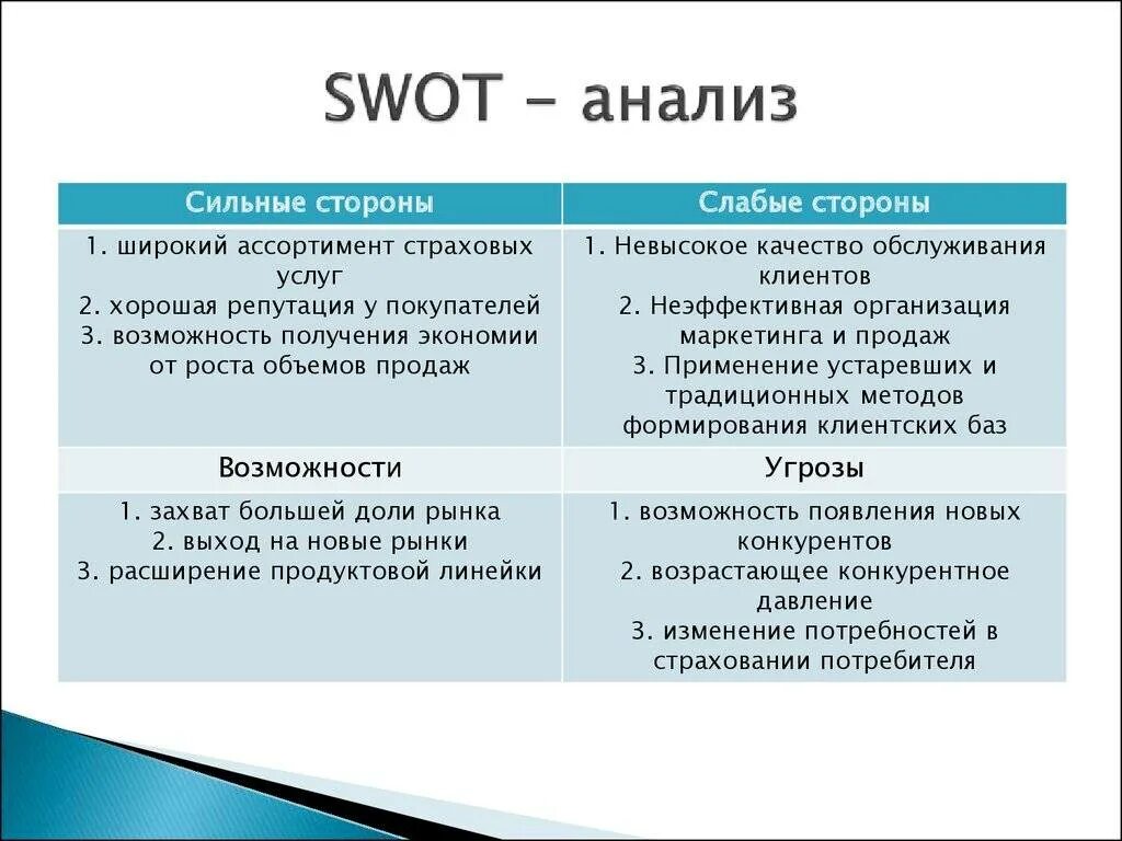 Сильные стороны приложения. Свот анализ слабые стороны. сильные стороны организации swot анализ. свот анализ слабые стороны компаний. swot анализ по организации.