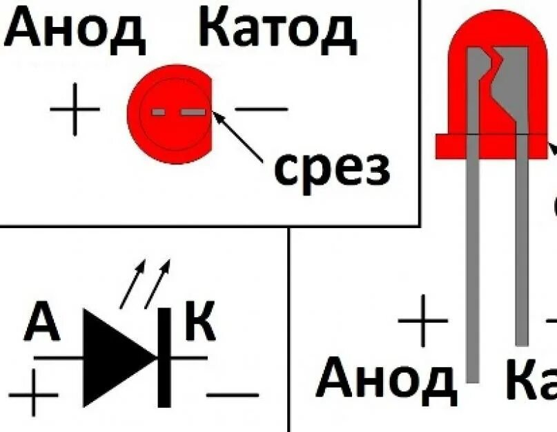 Как отличить плюс. Маркировка светодиодов анод катод. Анод и катод светодиода на схеме. Светодиод полярность катод анод. Диод анод катод на схеме.