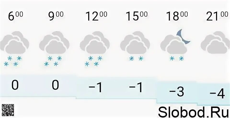 Прогноз погоды слободской на 10 дней точный. Погода Киров на 10 дней. Погода Киров на 10. Погода Киров на 10 дней точный. Погода на завтра Киров.