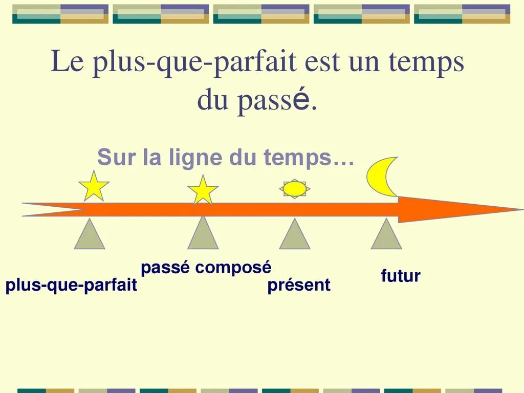 Plus que parfait во французском языке образование. Plus que parfait во французском языке правило. Глаголы в Plus que parfait во французском языке. Время Plus-que-parfait во французском языке. Passe temps